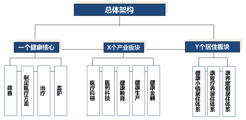 丹之慧生物