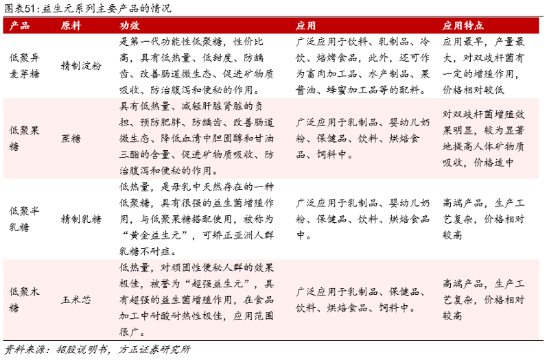 丹之慧生物
